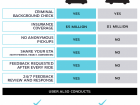 uberX Edmonton Safety Comparison