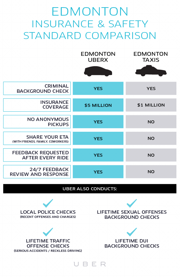 An Uber-challenge to automobile insurance coverage