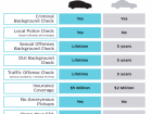 uberX Toronto Safety Comparison