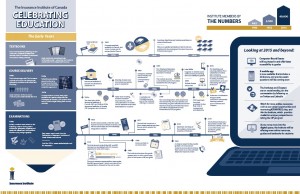 National Education Week Infographic