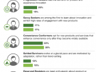 forrester-empowered-customer