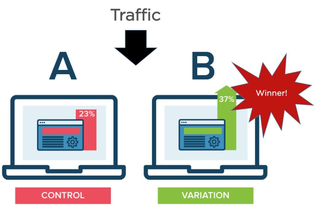 Implement InsurTech with optimization testing in mind