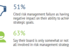 Board Engagements Stats