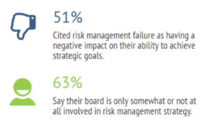 Board Engagements Stats